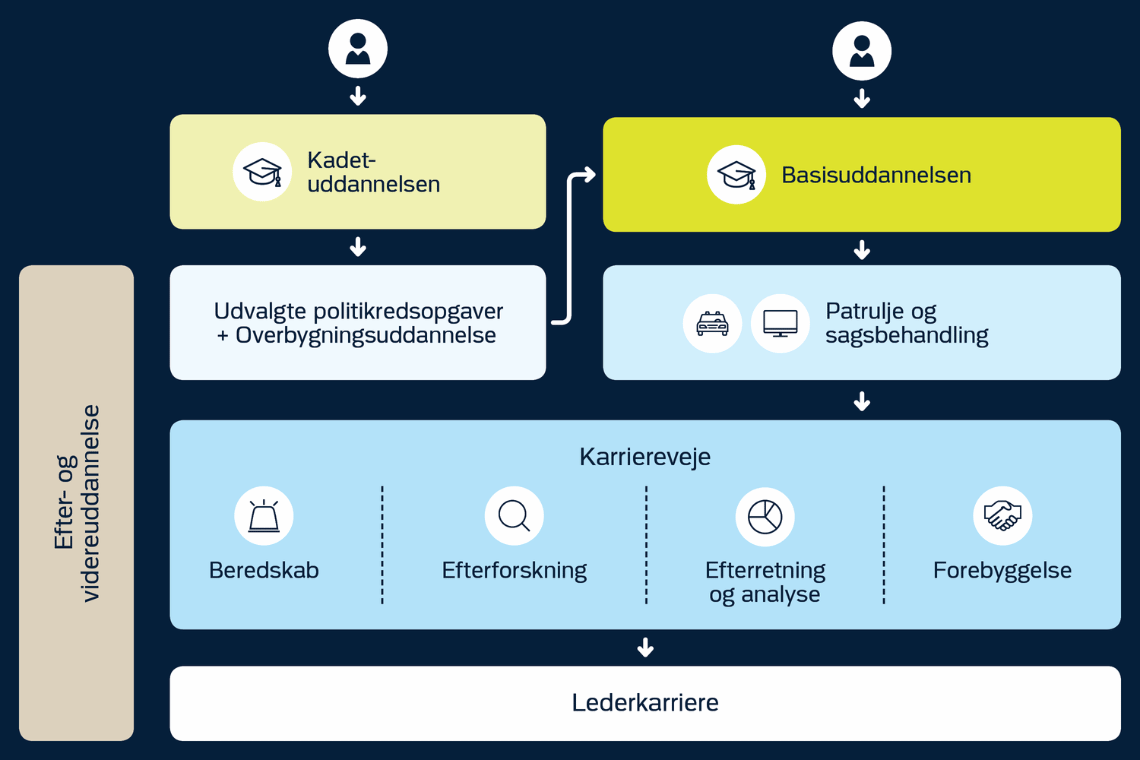 Politiet indbyder til informationsmøder